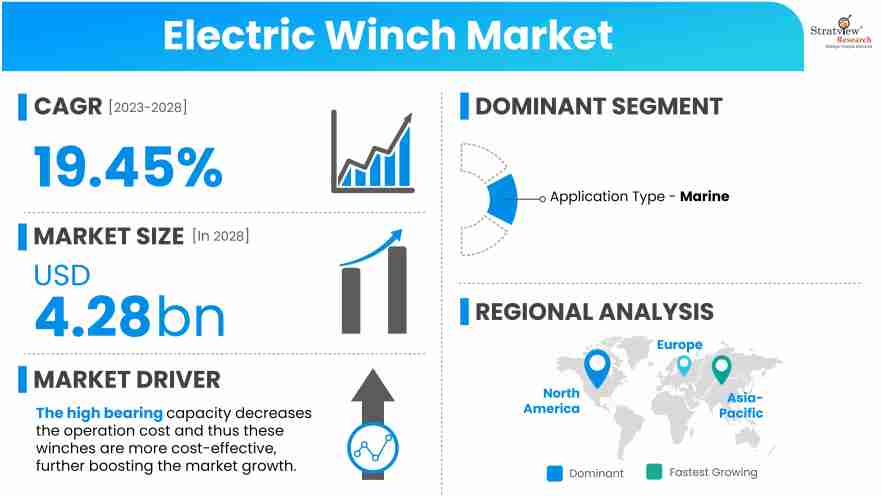Electric-Winch-Market-Insights